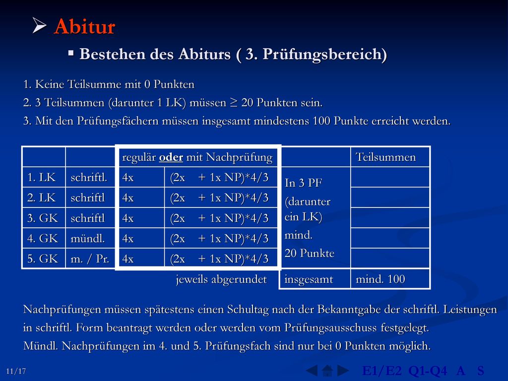 Abitur Bestehen des Abiturs ( 3. Prüfungsbereich) E1/E2 Q1-Q4 A S