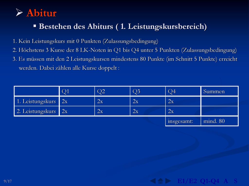 Abitur Bestehen des Abiturs ( 1. Leistungskursbereich) E1/E2 Q1-Q4 A S