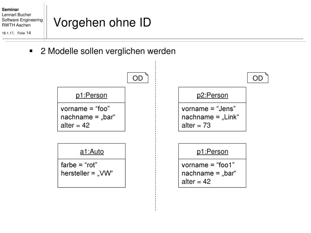 Vorgehen ohne ID 2 Modelle sollen verglichen werden OD OD p1:Person
