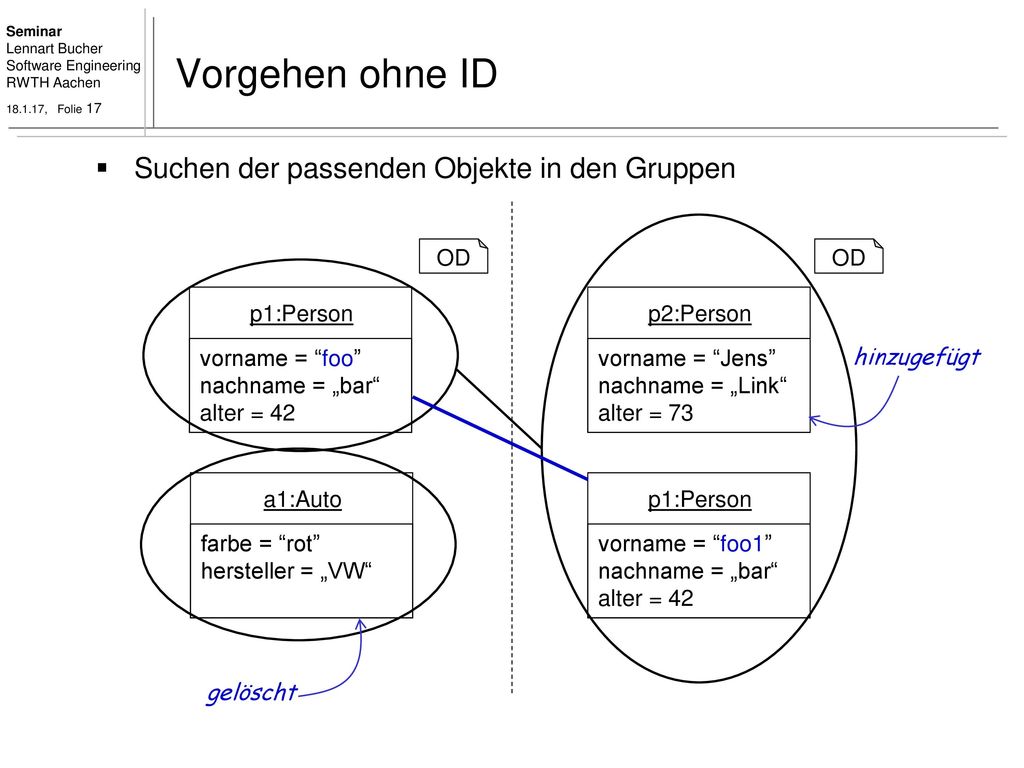Vorgehen ohne ID Suchen der passenden Objekte in den Gruppen OD OD
