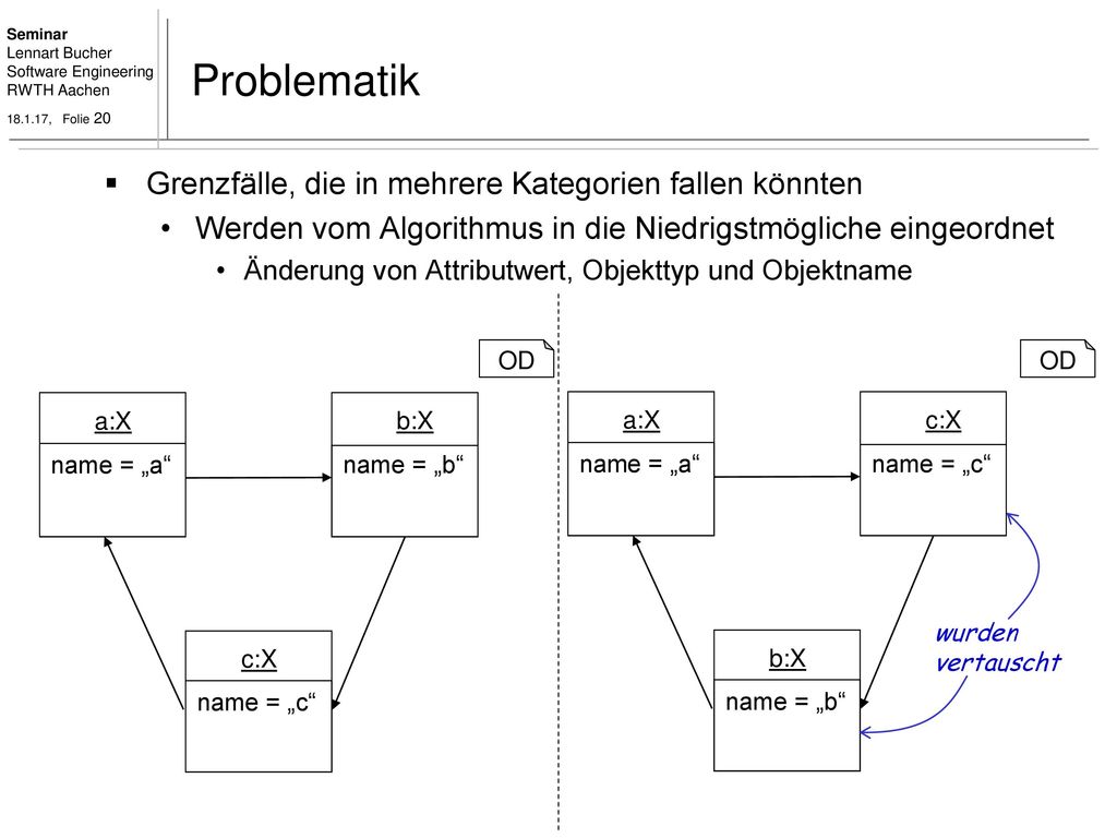 Problematik Grenzfälle, die in mehrere Kategorien fallen könnten
