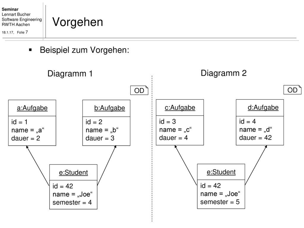 Vorgehen Beispiel zum Vorgehen: Diagramm 1 Diagramm 2 OD OD a:Aufgabe