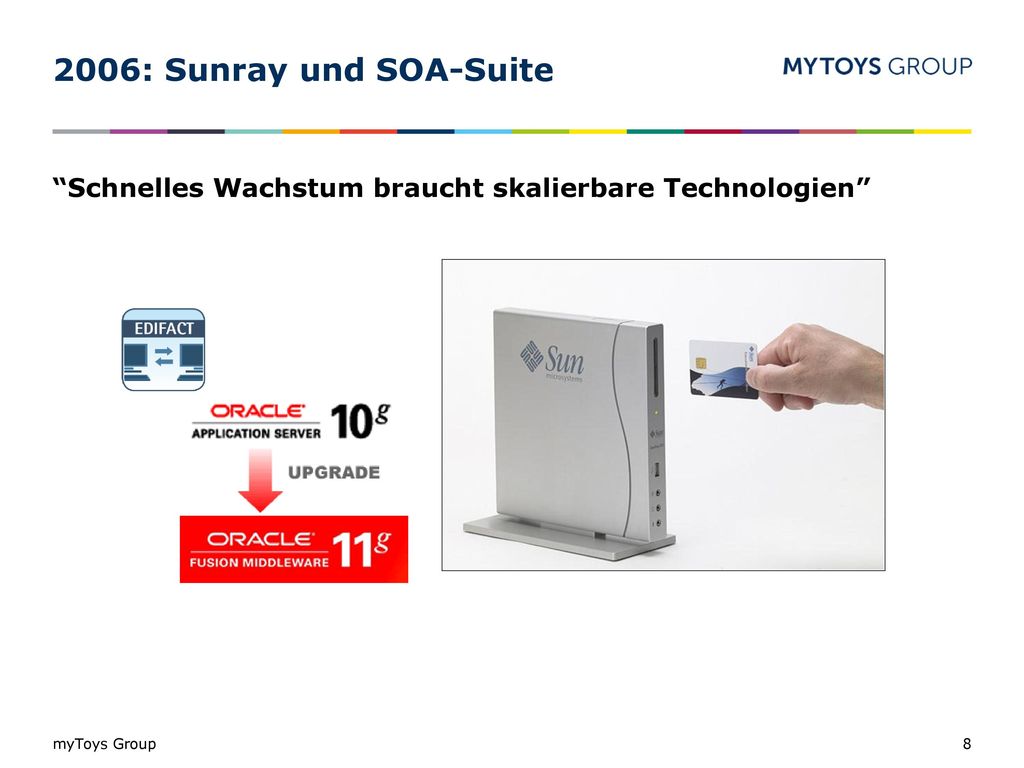 2006: Sunray und SOA-Suite Schnelles Wachstum braucht skalierbare Technologien myToys Group