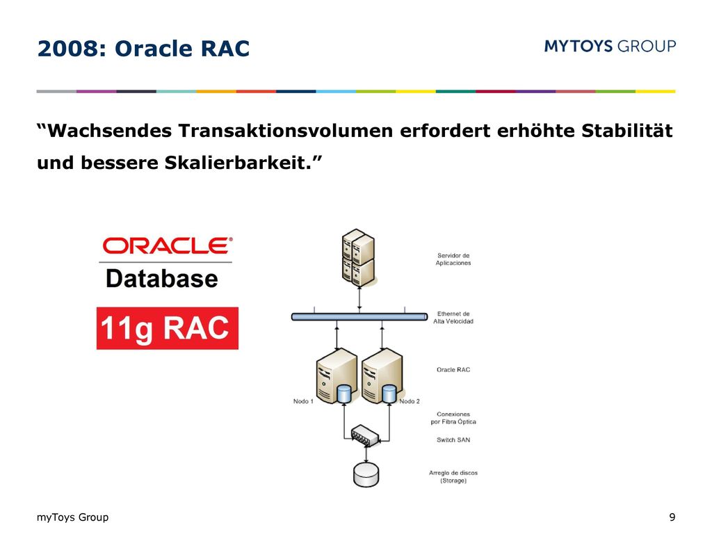 2008: Oracle RAC Wachsendes Transaktionsvolumen erfordert erhöhte Stabilität und bessere Skalierbarkeit.