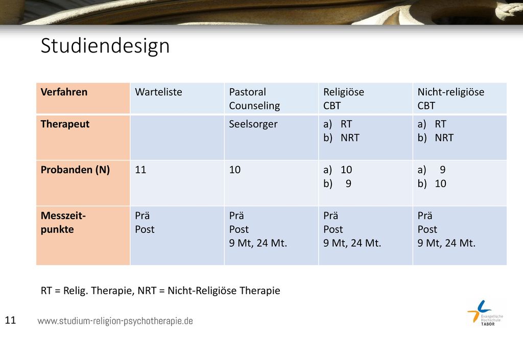 Studiendesign Verfahren Warteliste Pastoral Counseling Religiöse CBT