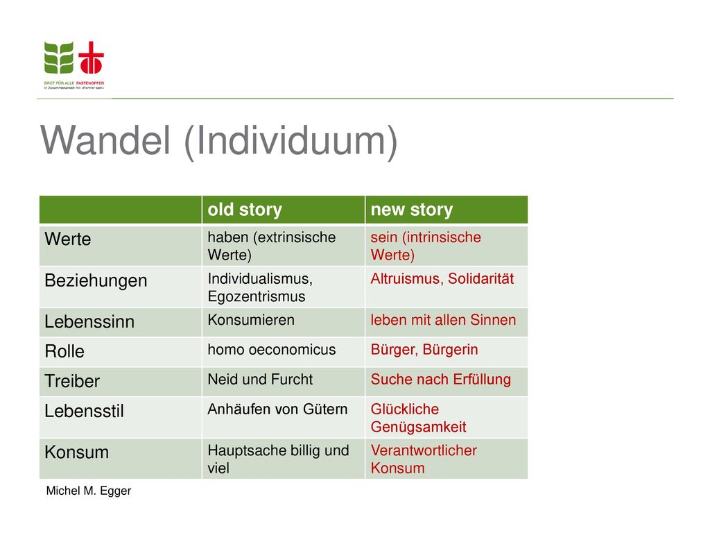 Wandel (Individuum) old story new story Werte Beziehungen Lebenssinn
