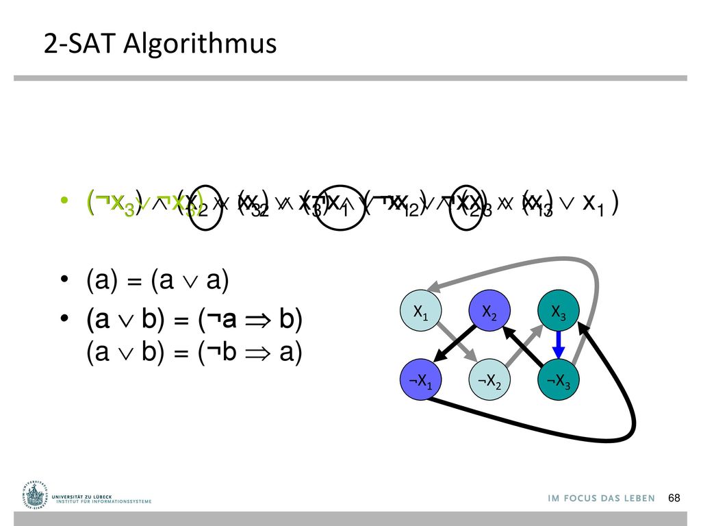 2-SAT Algorithmus (¬x3 ¬x3)  (x2  x3)  (¬x1  ¬x2)  (x3  x1 )