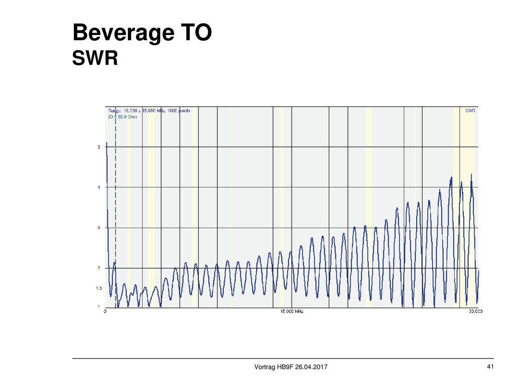 Beverage TO SWR blablabla mip – mip – mip blaaa Miiiip