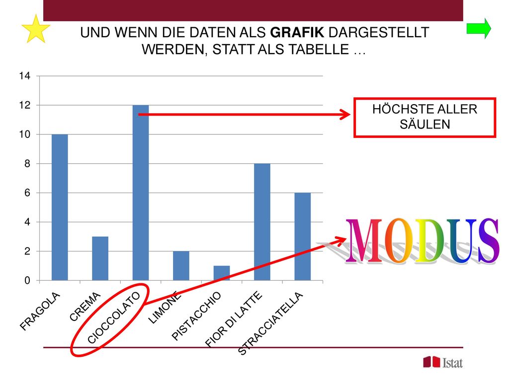 UND WENN DIE DATEN ALS GRAFIK DARGESTELLT WERDEN, STATT ALS TABELLE …