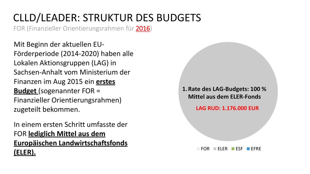 CLLD/LEADER: STRUKTUR DER PRIORITÄTENLISTE(N)
