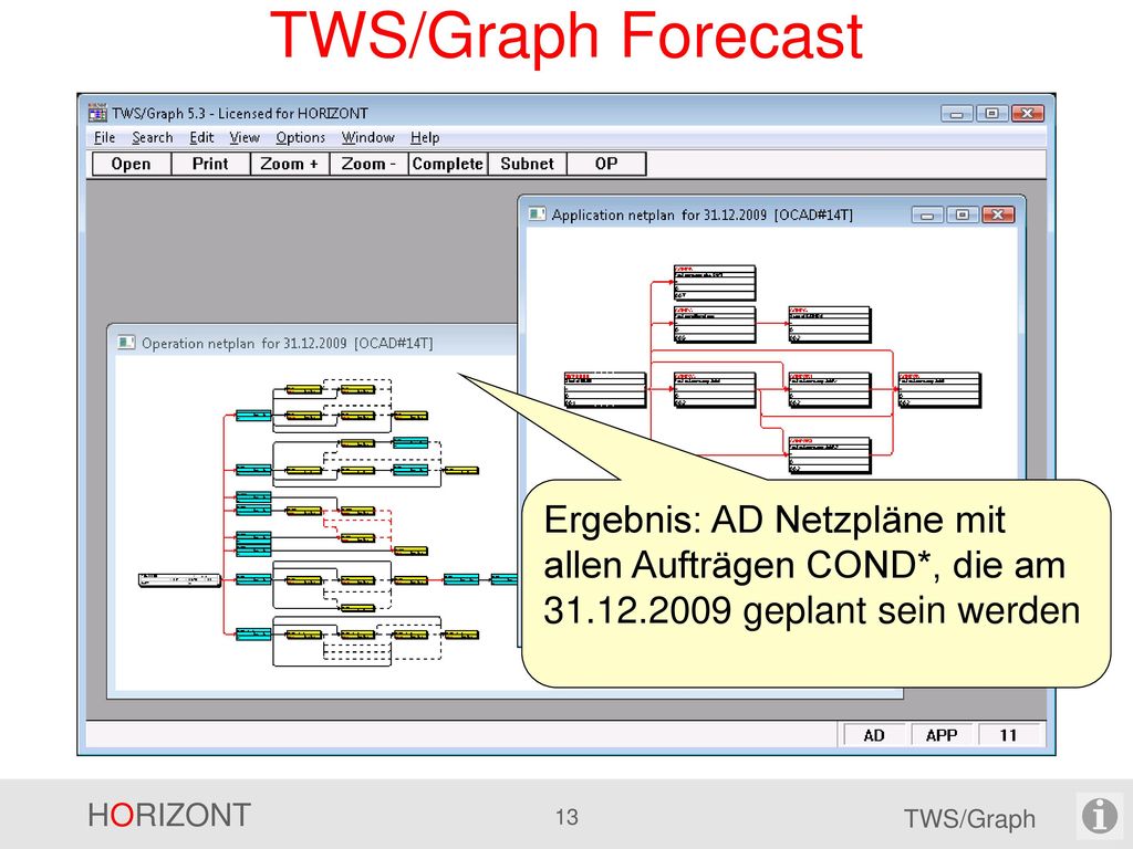 TWS/Graph Forecast Ergebnis: AD Netzpläne mit allen Aufträgen COND*, die am geplant sein werden.