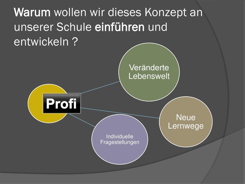 Warum wollen wir dieses Konzept an unserer Schule einführen und entwickeln