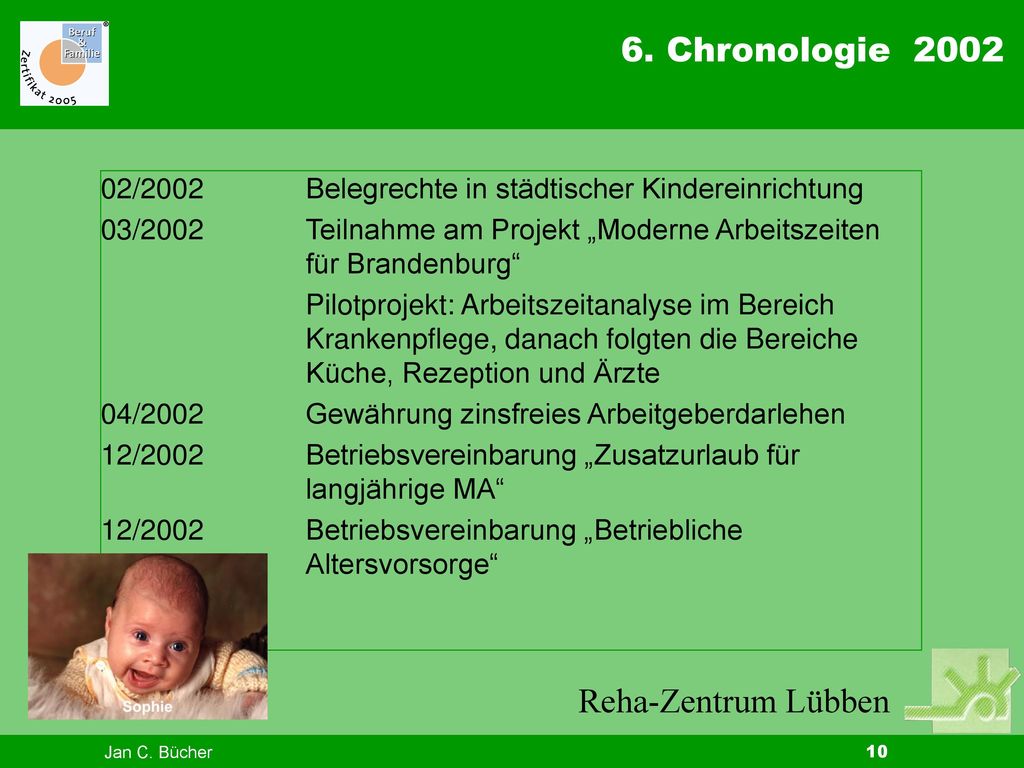 6. Chronologie /2002 Belegrechte in städtischer Kindereinrichtung. 03/2002 Teilnahme am Projekt „Moderne Arbeitszeiten für Brandenburg