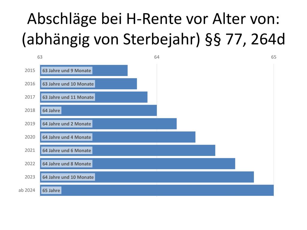 Abschläge bei H-Rente vor Alter von: (abhängig von Sterbejahr) §§ 77, 264d