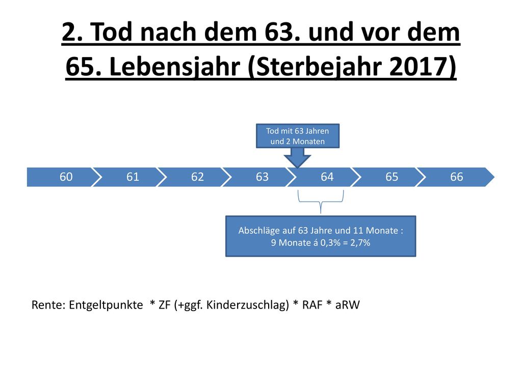 2. Tod nach dem 63. und vor dem 65. Lebensjahr (Sterbejahr 2017)