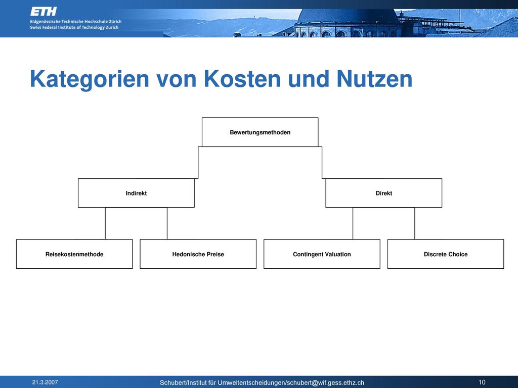 Kategorien von Kosten und Nutzen