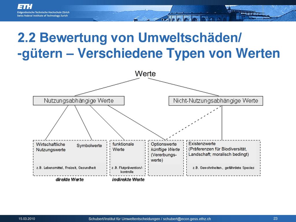 2.2 Bewertung von Umweltschäden/ -gütern – Verschiedene Typen von Werten