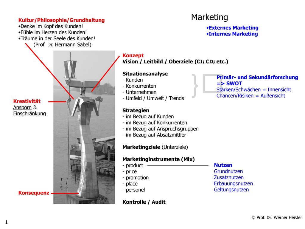 } Marketing Kultur/Philosophie/Grundhaltung Denke im Kopf des Kunden!