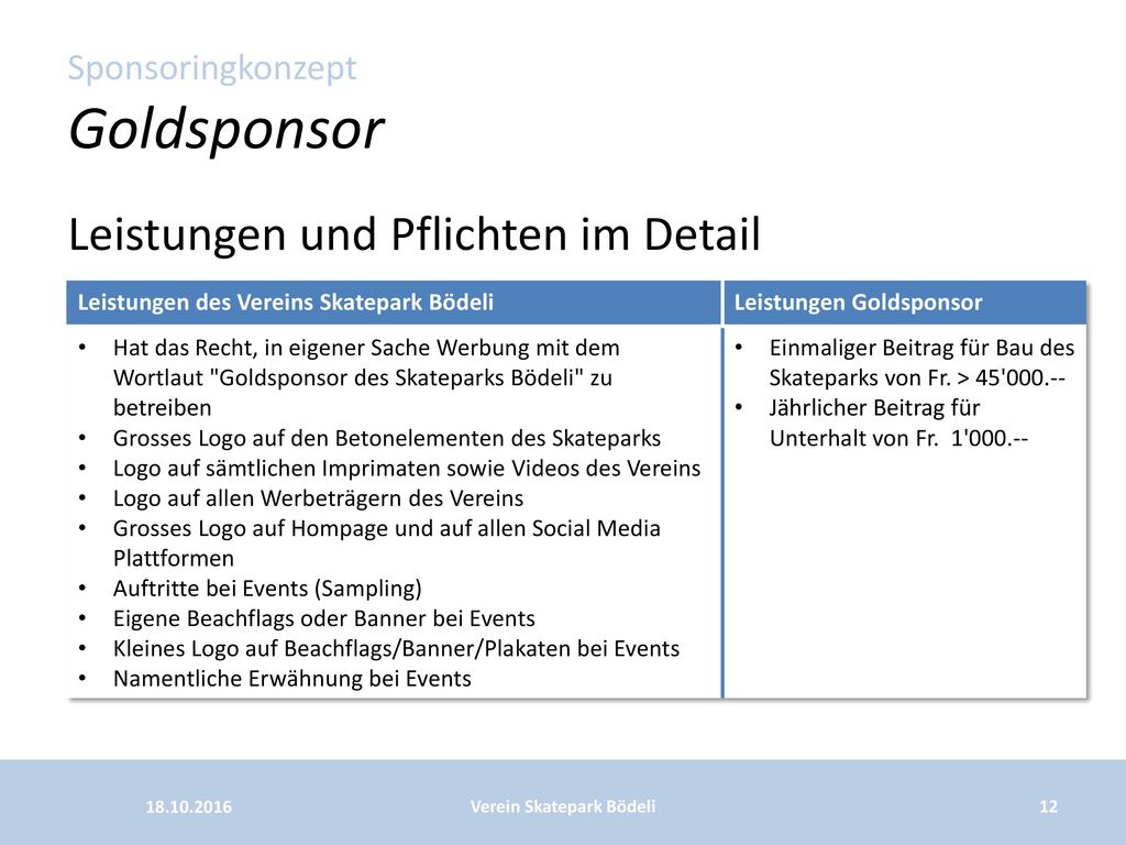 Skatepark Sponsoringkonzept - ppt video online herunterladen