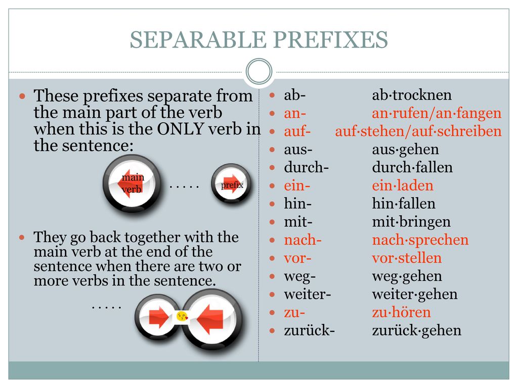 SEPARABLE PREFIXES These prefixes separate from the main part of the verb when this is the ONLY verb in the sentence: