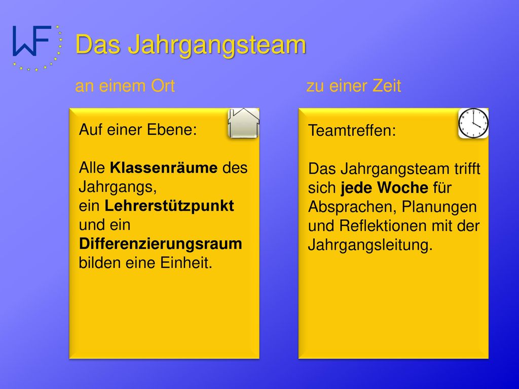 Das Jahrgangsteam an einem Ort zu einer Zeit Auf einer Ebene: