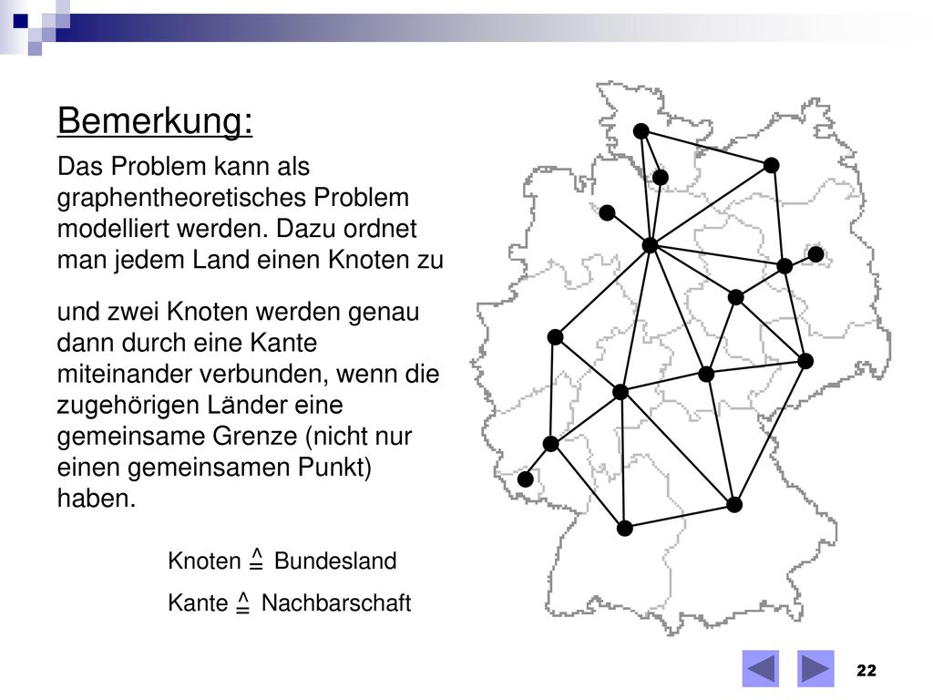 Bemerkung: Das Problem kann als graphentheoretisches Problem modelliert werden. Dazu ordnet man jedem Land einen Knoten zu.