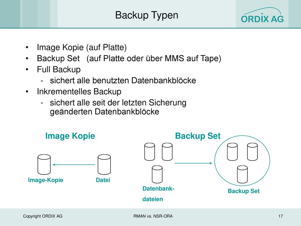 Backup Typen Image Kopie (auf Platte)