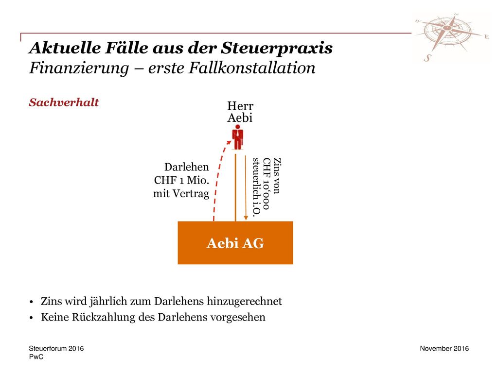 Aktuelle Fälle aus der Steuerpraxis Finanzierung – erste Fallkonstallation