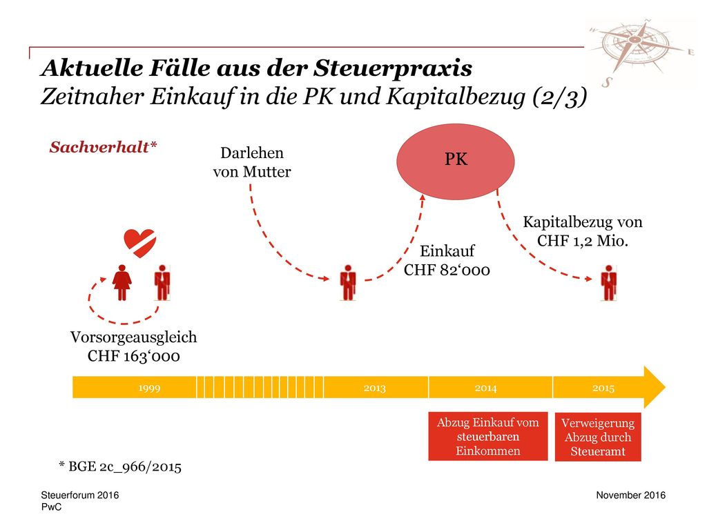 Aktuelle Fälle aus der Steuerpraxis Zeitnaher Einkauf in die PK und Kapitalbezug (2/3)