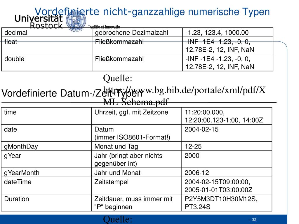 Vordefinierte nicht-ganzzahlige numerische Typen