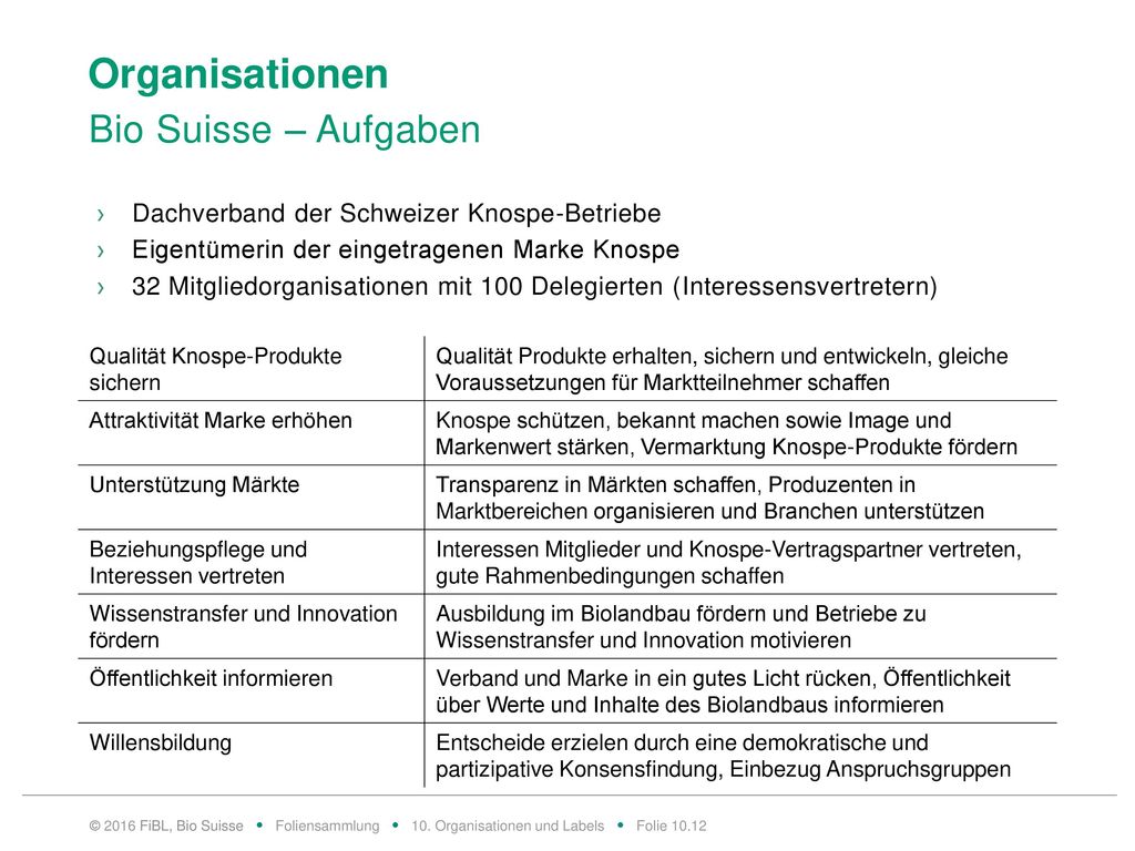 Organisationen Bio Suisse – Organigramm des Verbands Bild: Bio Suisse
