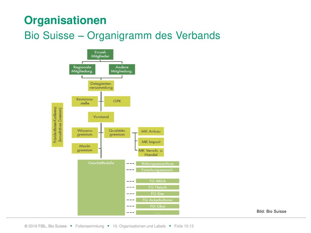 Label und Marken Knospe – Grundsätze der Knospe-Produzenten