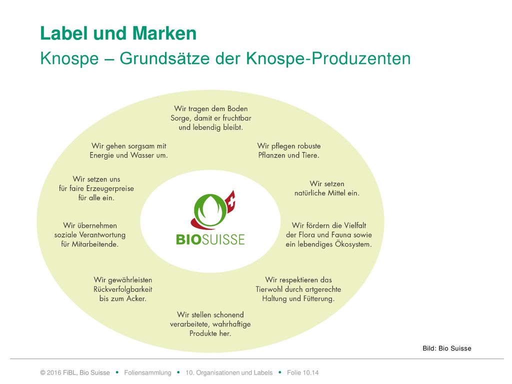 Label und Marken Knospe – Verwendung des Logos