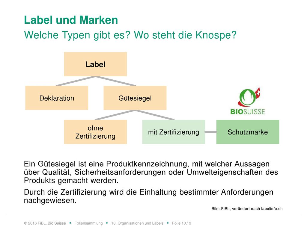 Label und Marken Was ist eine Marke Definition Marke