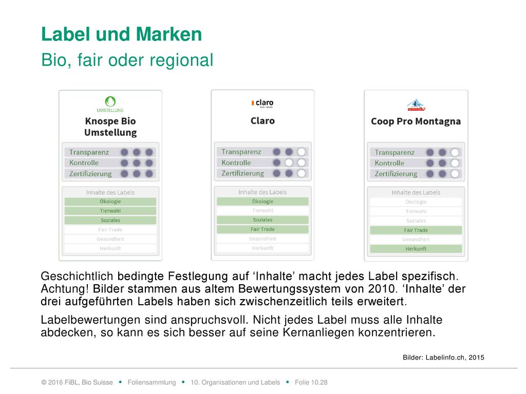 Label und Marken Fairtrade und Bio – eine logische Partnerschaft