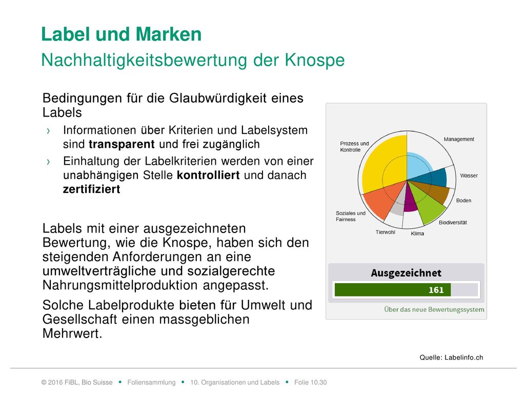 Label und Marken Nützliche Labels – verantwortungsvolle Konsumenten