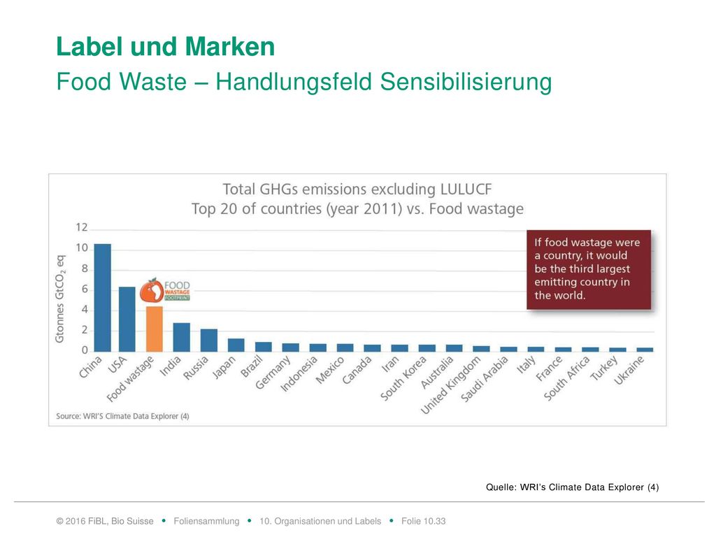 Label und Marken Biolabel und Biomarken im Vergleich: Organisationen
