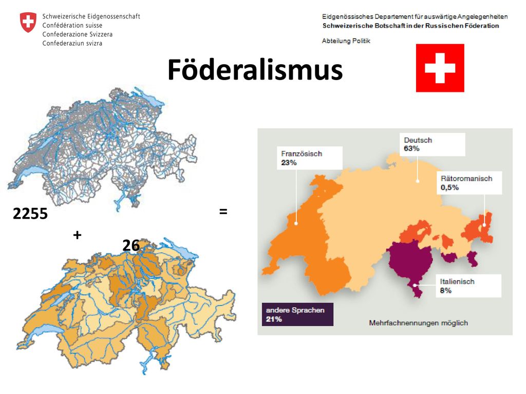 Föderalismus = Einwohner: 8,3 Mio Menschen, davon 2 Mio Ausländer. 4 Landessprachen : 63% D; 23 % F; 8 % I und 0.5% R.