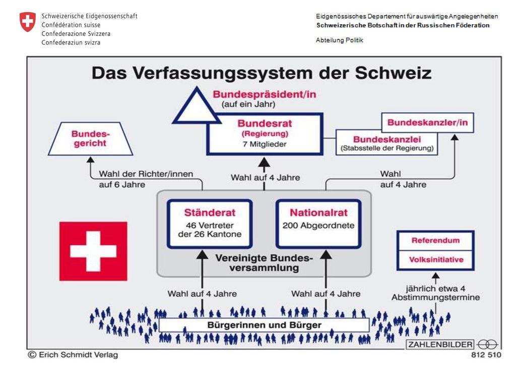 Ein Arsch In Guter Verfassung