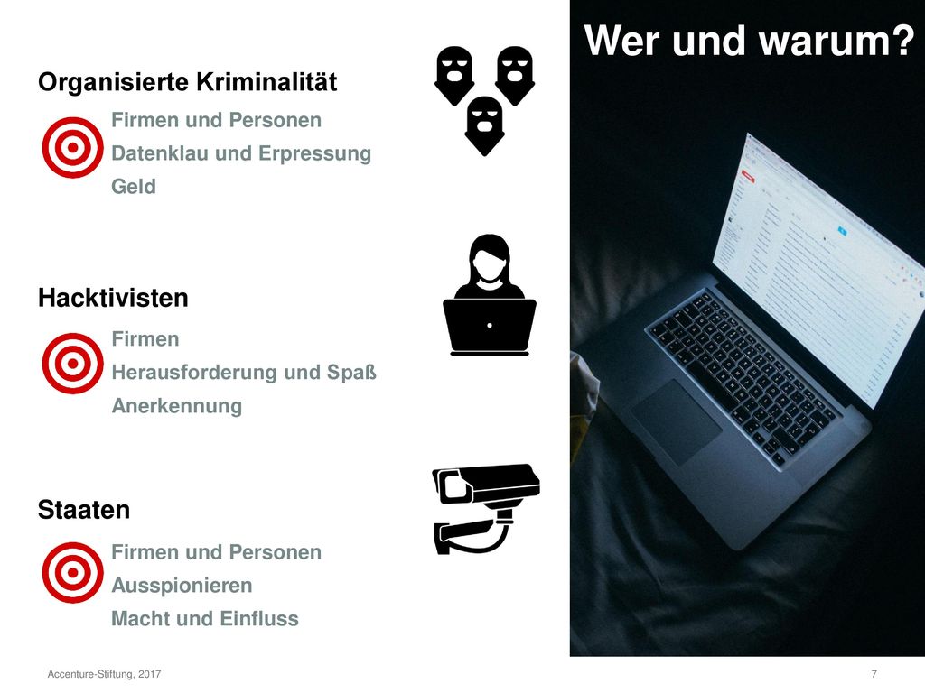 Was denkst du.. ..wie viele Personen beim größten Datenklau der Geschichte betroffen waren