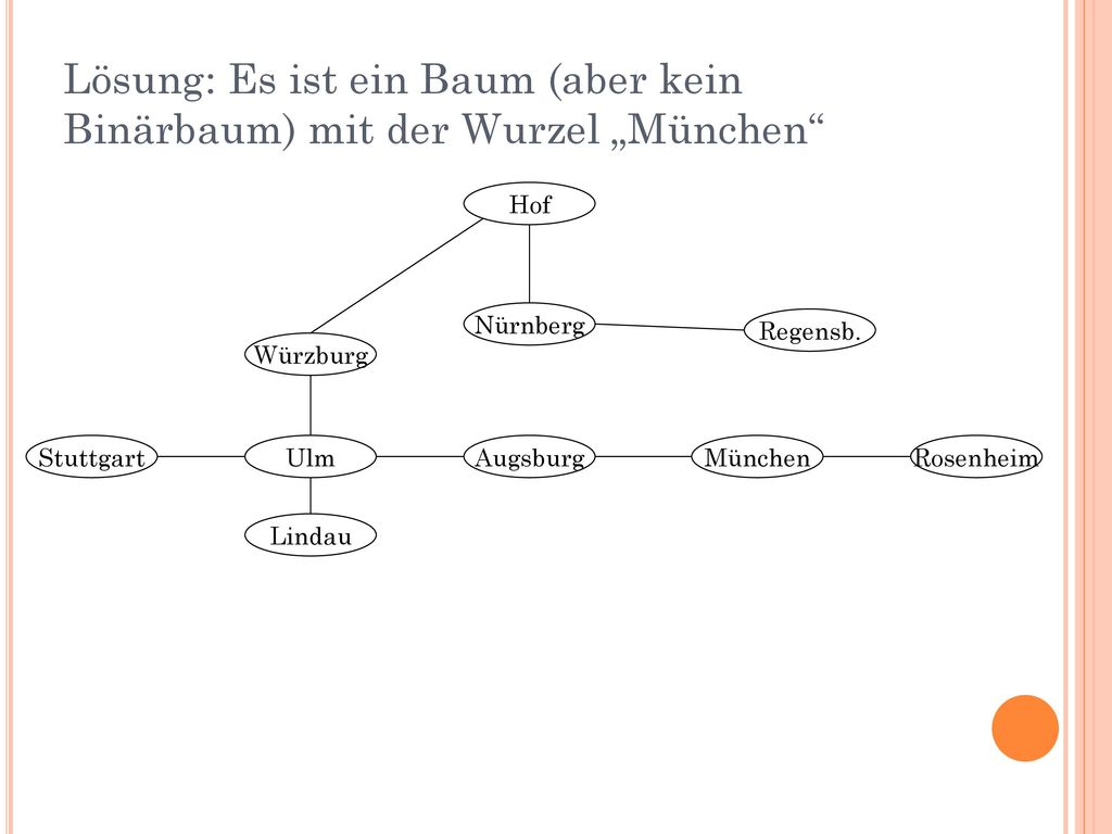Lösung: Es ist ein Baum (aber kein Binärbaum) mit der Wurzel „München