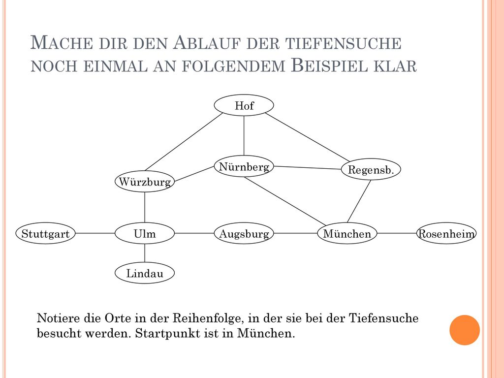 Mache dir den Ablauf der tiefensuche noch einmal an folgendem Beispiel klar