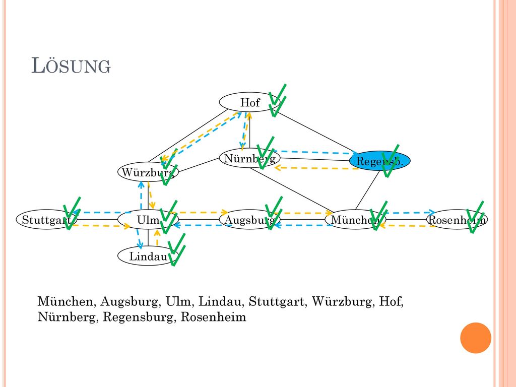Lösung München. Rosenheim. Augsburg. Lindau. Stuttgart. Würzburg. Nürnberg. Ulm. Regensb. Hof.