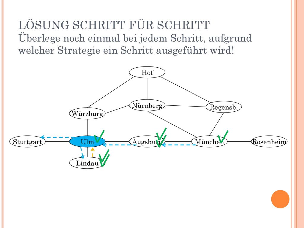 LÖSUNG SCHRITT FÜR SCHRITT Überlege noch einmal bei jedem Schritt, aufgrund welcher Strategie ein Schritt ausgeführt wird!