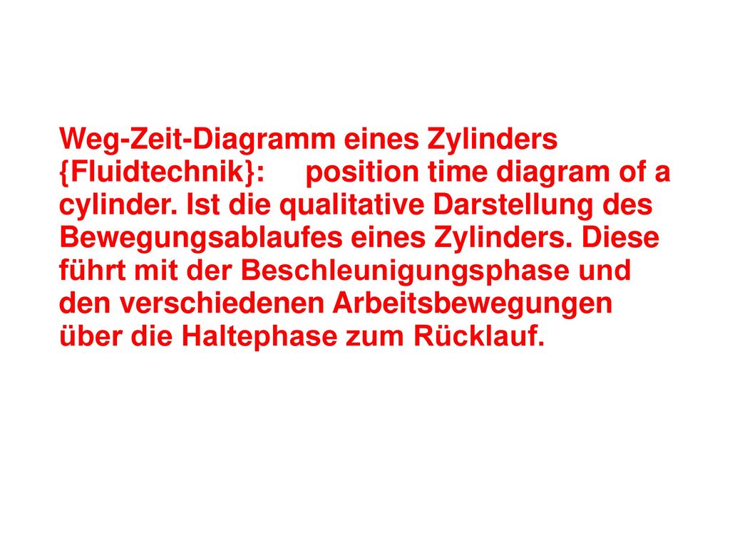 Weg-Zeit-Diagramm eines Zylinders {Fluidtechnik}: position time diagram of a cylinder.