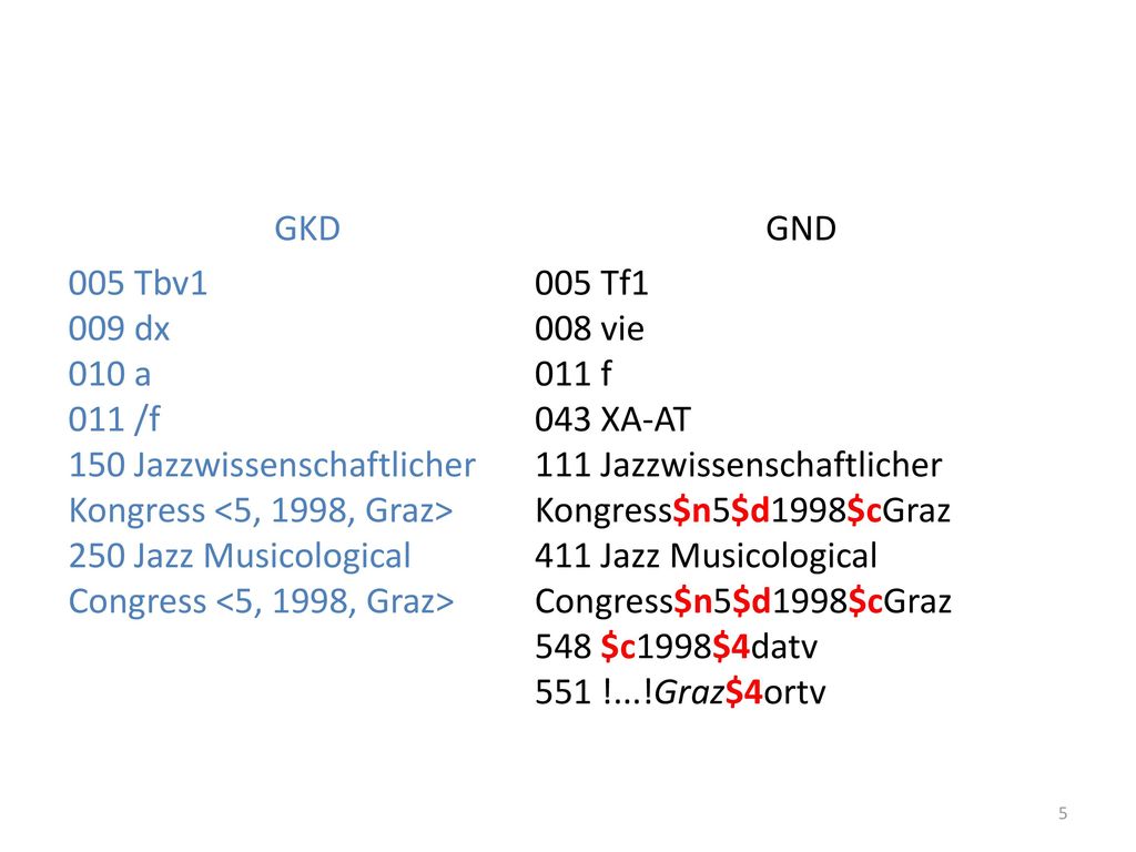 GKD 005 Tbv1 009 dx 010 a 011 /f 150 Jazzwissenschaftlicher Kongress <5, 1998, Graz> 250 Jazz Musicological Congress <5, 1998, Graz>