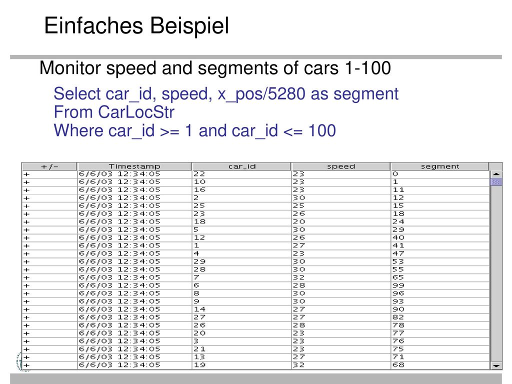 Einfaches Beispiel Monitor speed and segments of cars 1-100