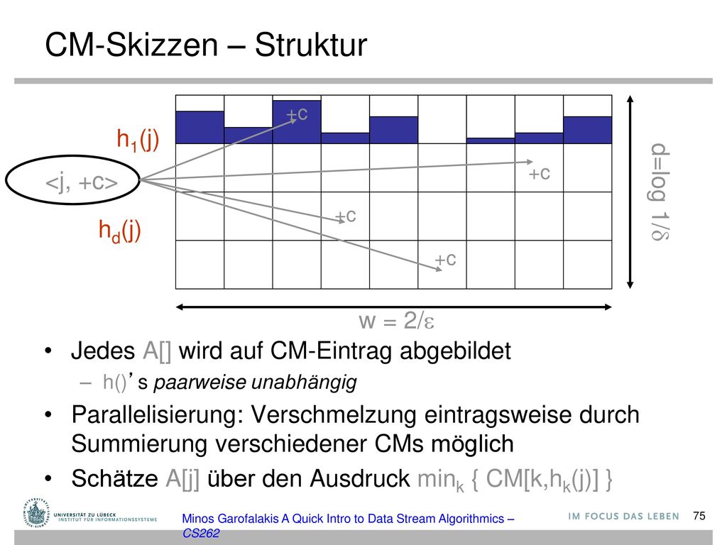 CM-Skizzen – Struktur h1(j) d=log 1/ <j, +c> hd(j) w = 2/