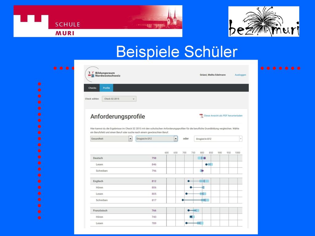 Beispiele Schüler Daten eines Schülers fortlaufend in einem System; Zugang hat Schüler.