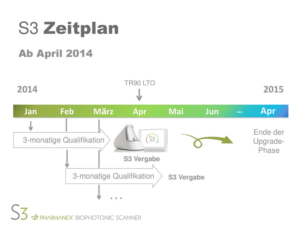 S3 Zeitplan … Ab April Jun Mai Apr März Feb Jan …